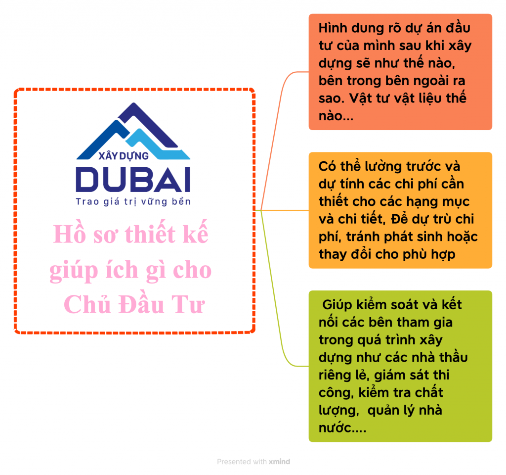 Đăng ký nhận hồ sơ nhà thép 1 306070987 1218598792207111 6683491872516191571 n